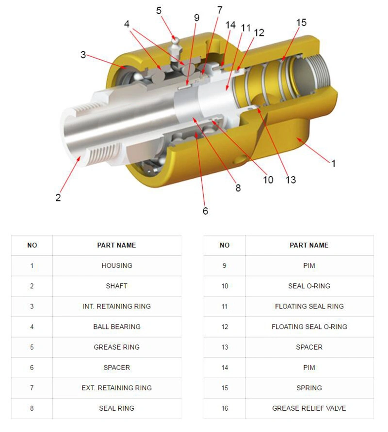 Steam Rotary Joints Oil Swivel Coupling Air Rotating Union