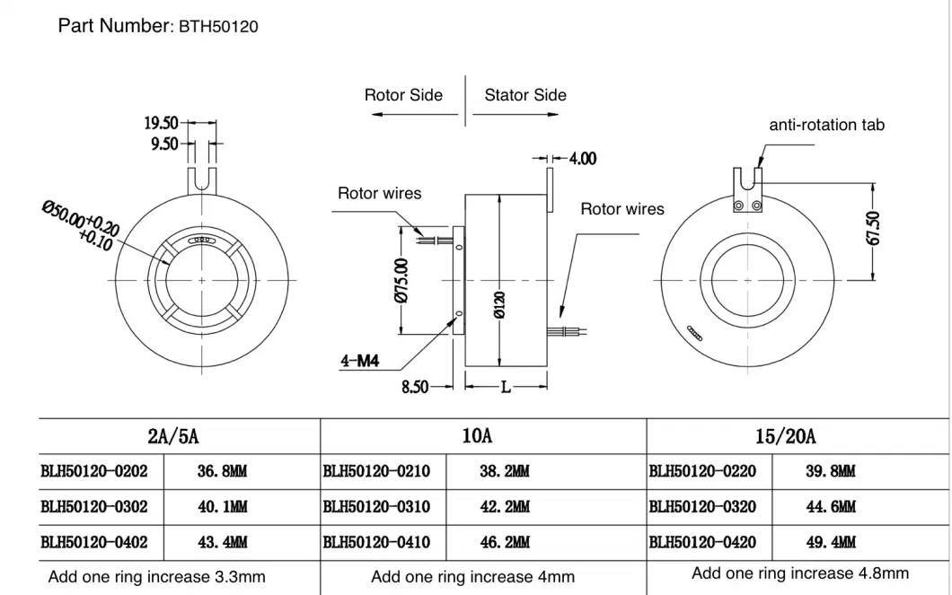 Standard Traditional Slip Ring for Industry Application