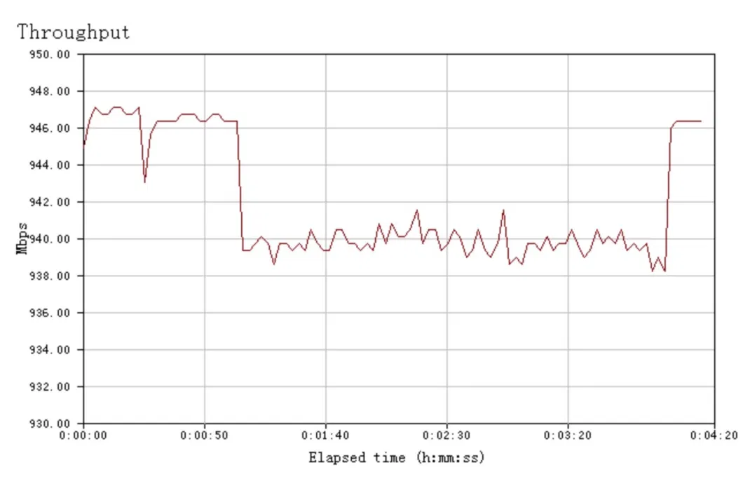 Gigabit Ethernet Through Hole Slip Ring