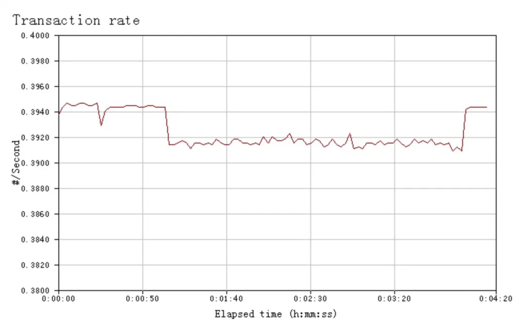 Gigabit Ethernet Through Hole Slip Ring